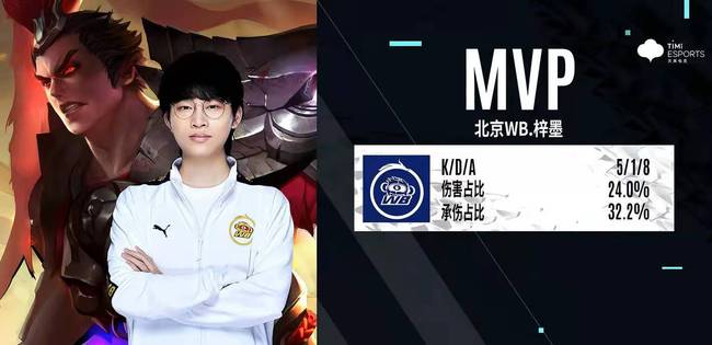 今年的沃尔 今年的沃尔