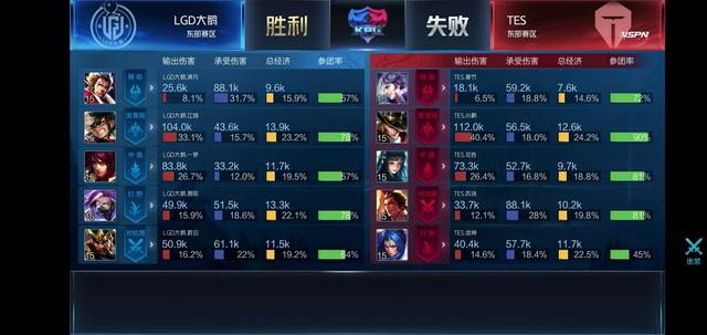 不仅仅是补